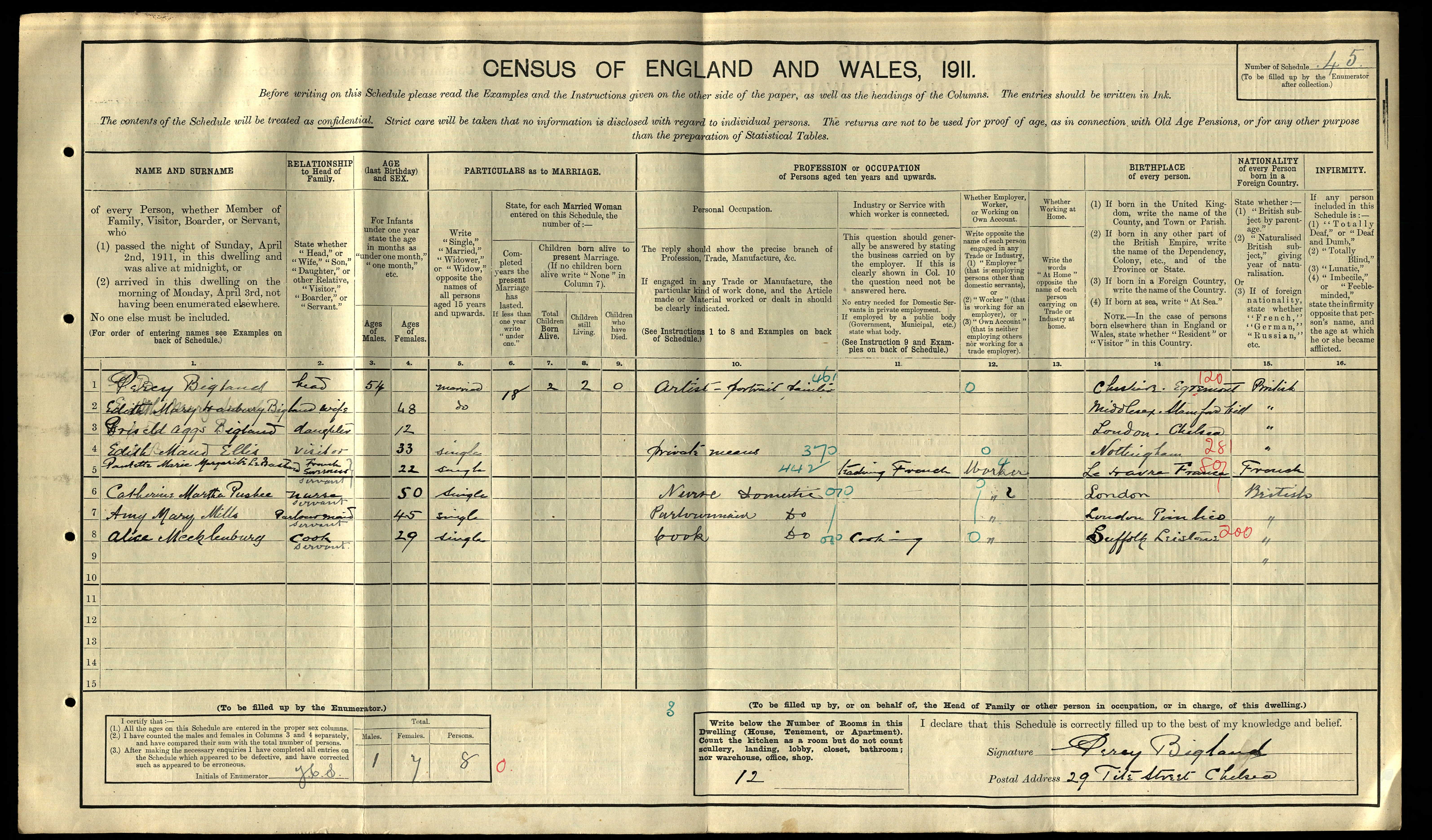 1911 census