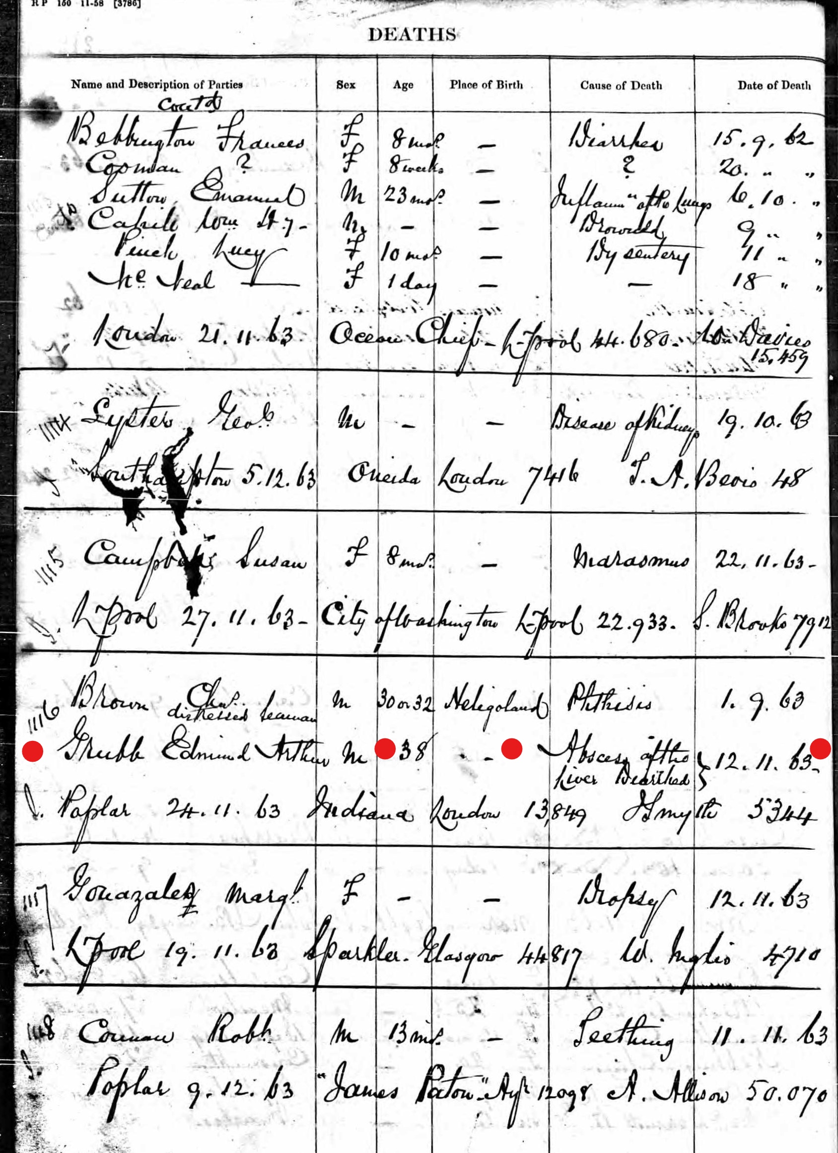 Edmund Arthur Grubbe 1863 Death