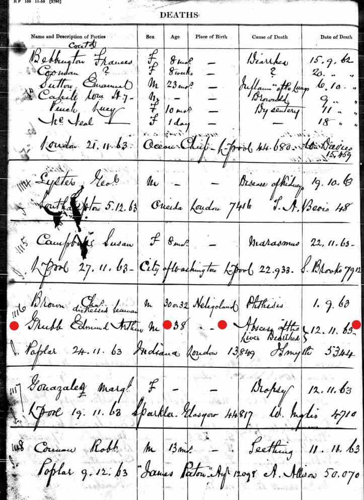 Edmund Arthur Grubbe 1863 Death