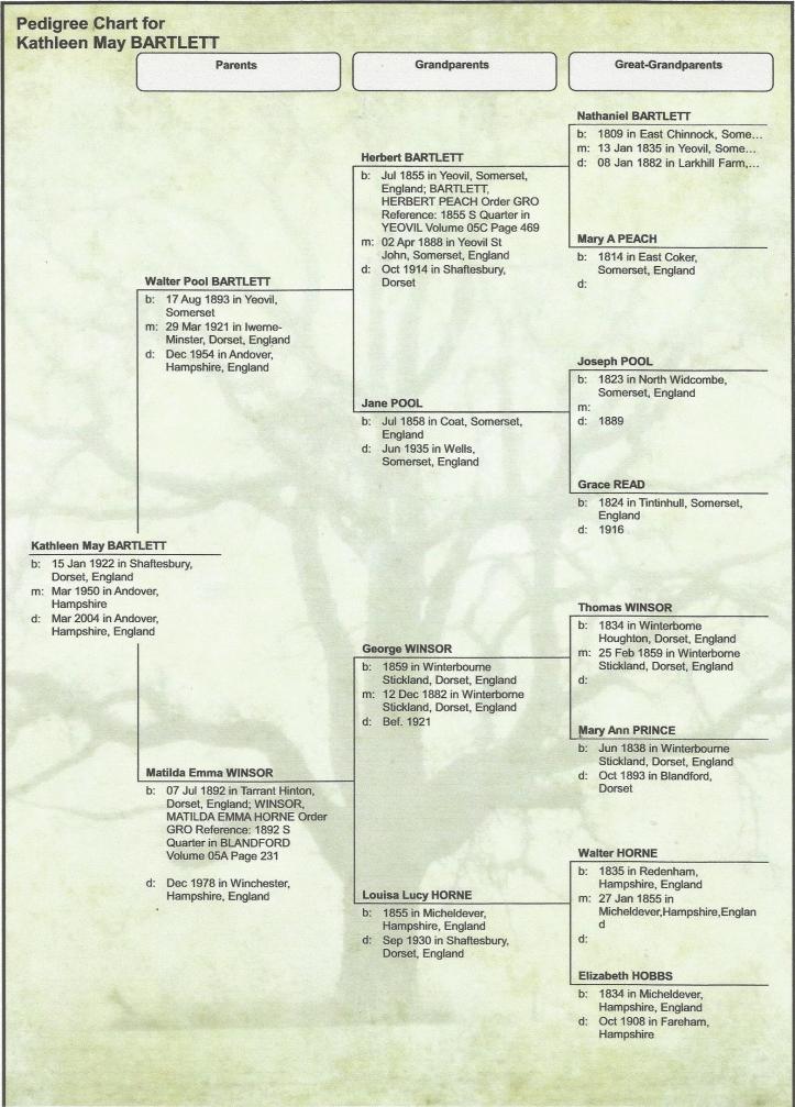 Bartlett Family Tree